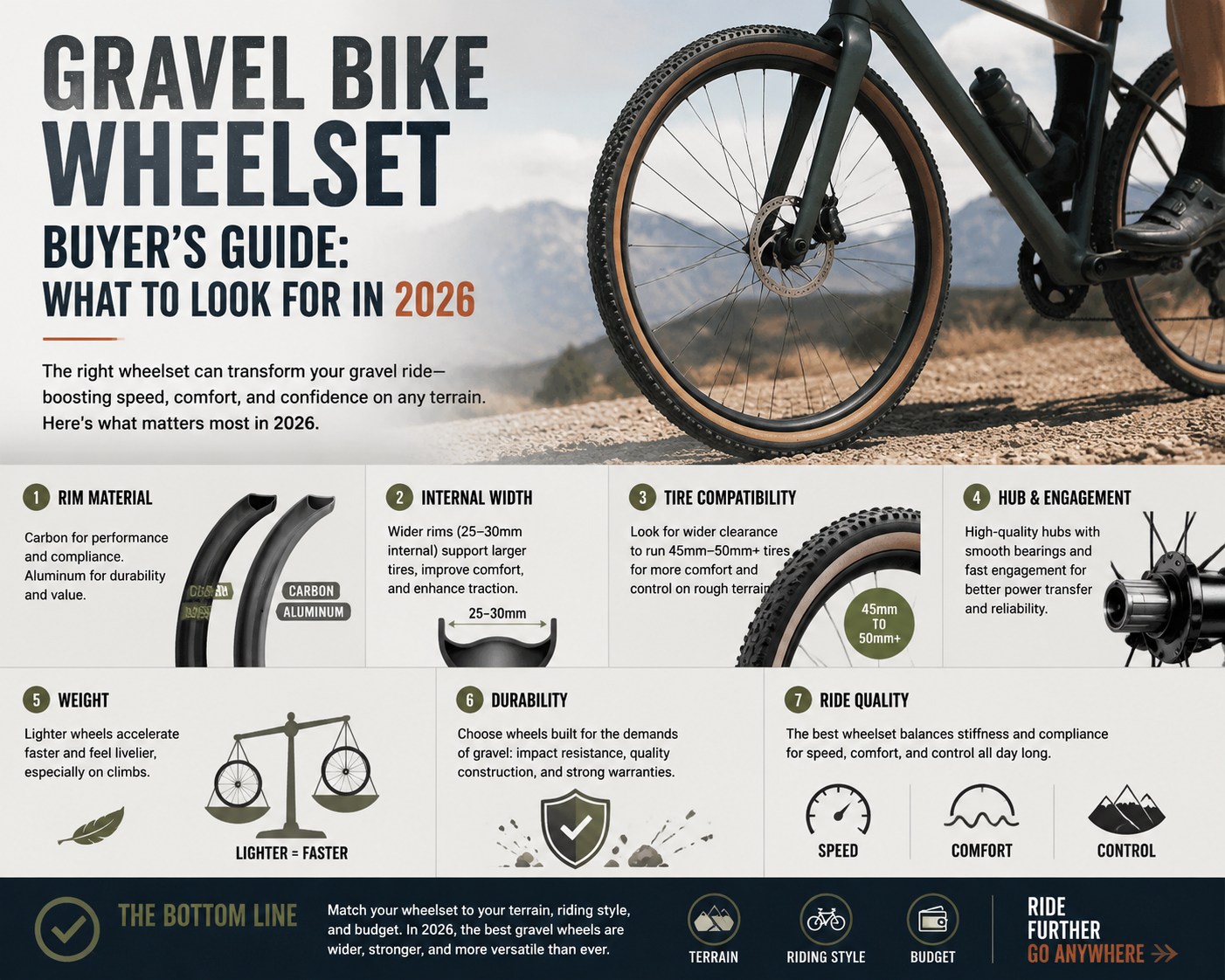 Gravel Bike Wheelset Buyer’s Guide: What to Look for in 2026